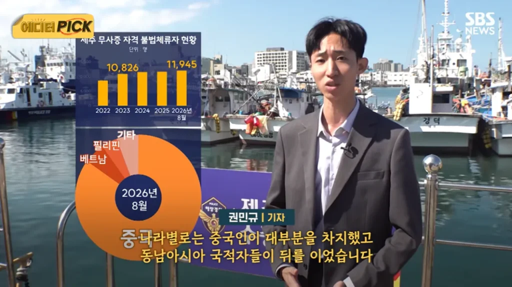 소문나버린 불체자 루트 : 제주도.news