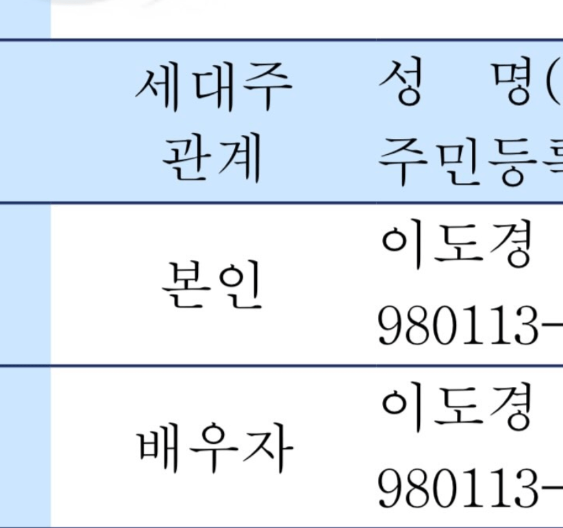 생년월일과 이름이 똑같은 부부.jpg
