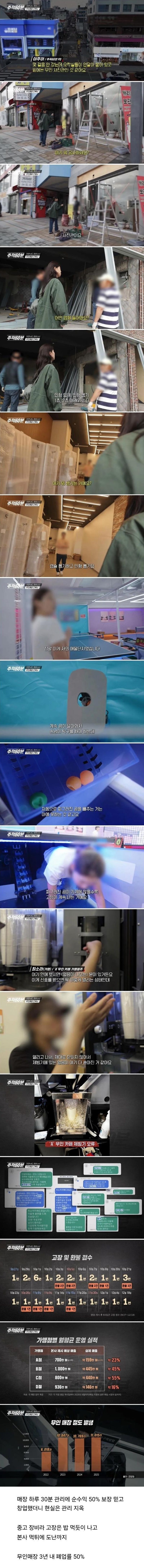 무인매장 열풍의 현실.jpg