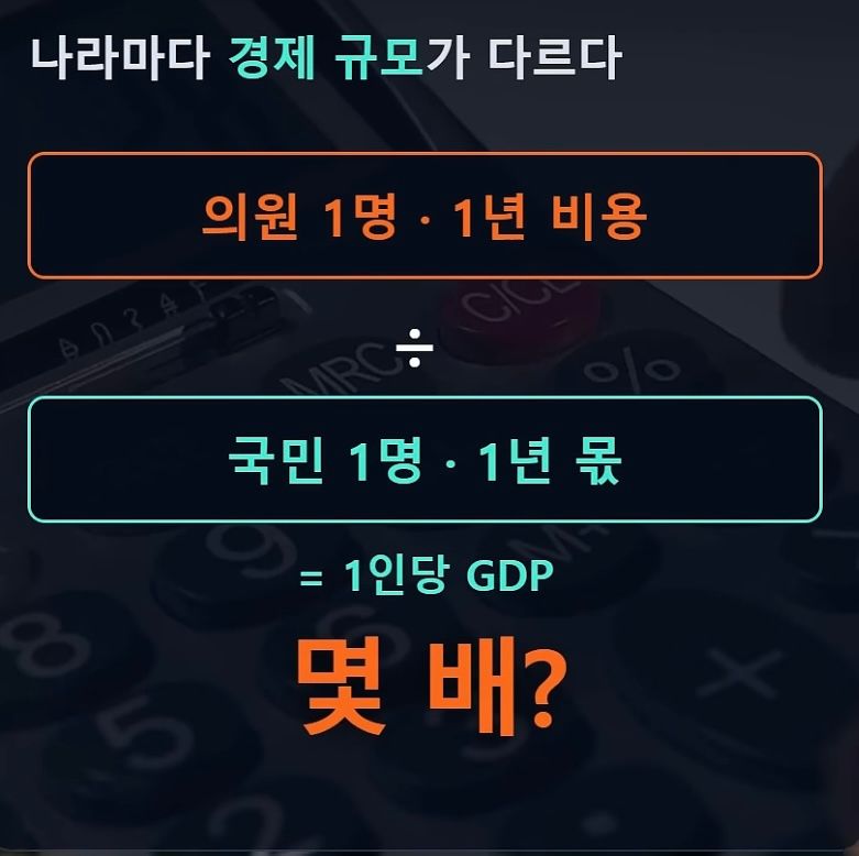나라별 국회의원 • 1명에게 드는 돈