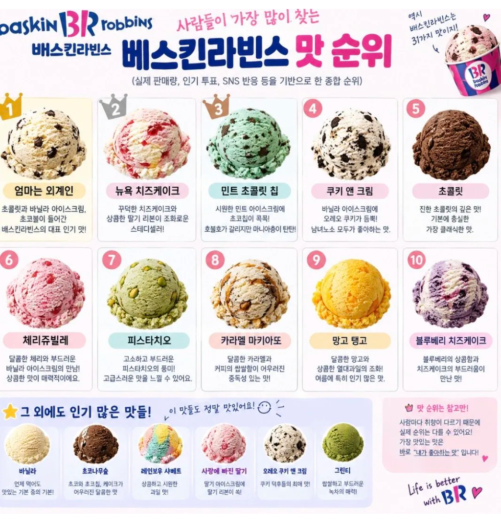 (사람들이 많이 찾는다는) 베스킨 라빈스 맛 순위.jpg