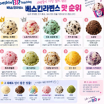 (사람들이 많이 찾는다는) 베스킨 라빈스 맛 순위.jpg