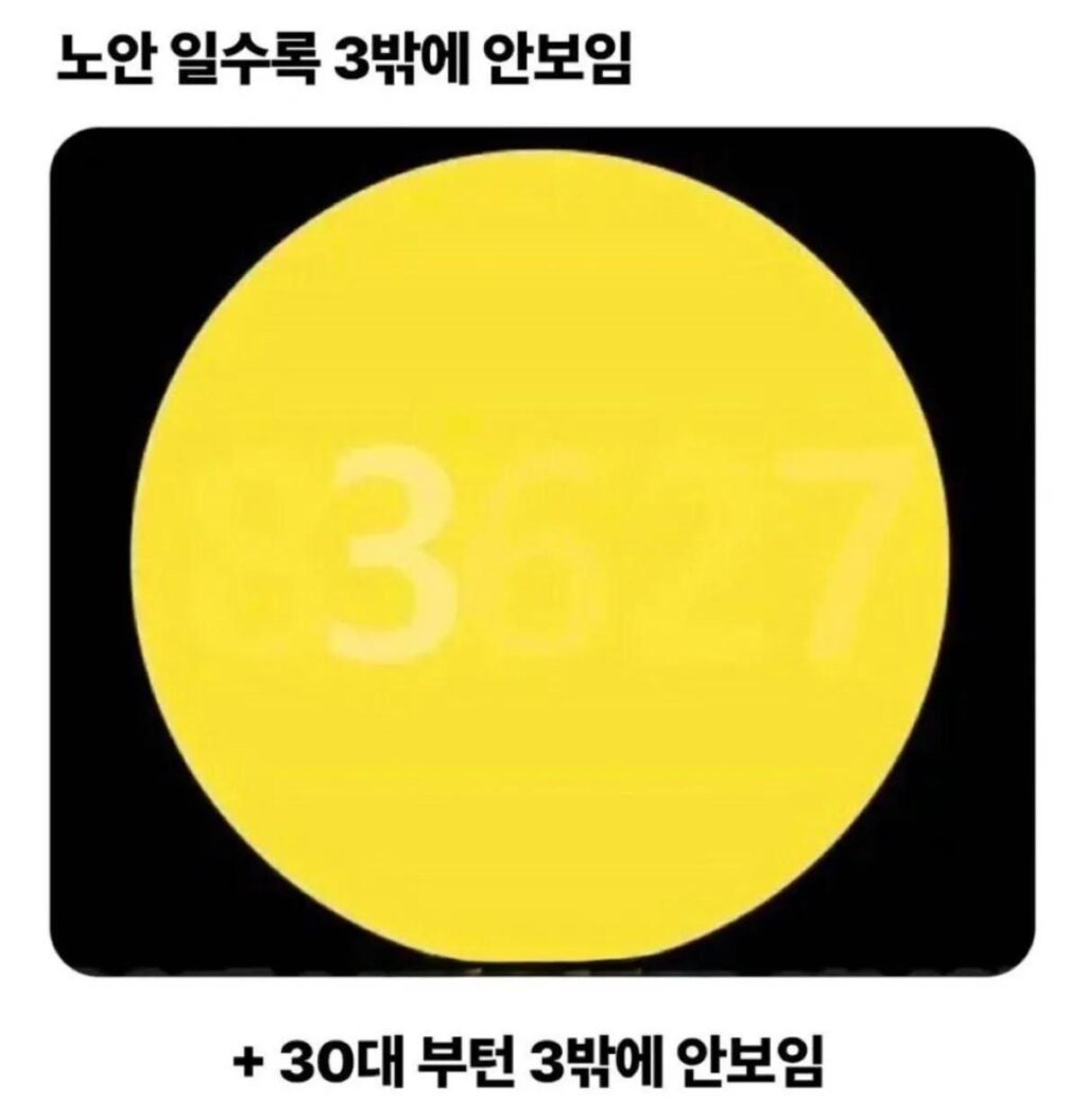 노안 일수록 3밖에 안보임