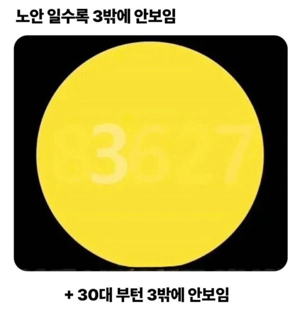 노안 일수록 3밖에 안보임