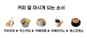 커피 고수가 되는 순서