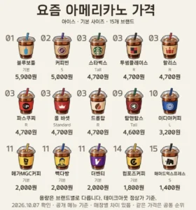 요즘 아메리카노 가격
