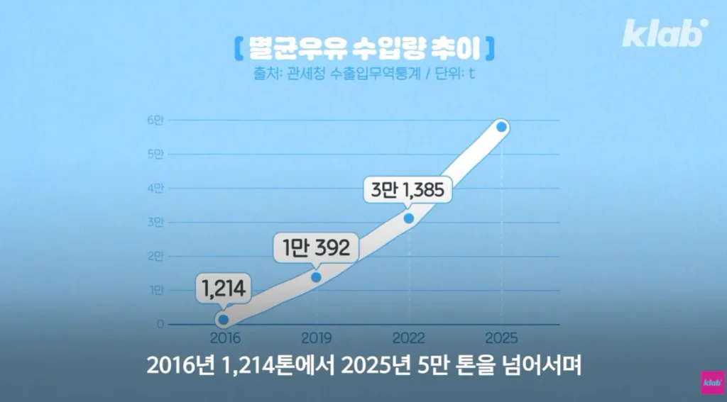 40년만에 최저수준을 찍었다는 우유 소비.news