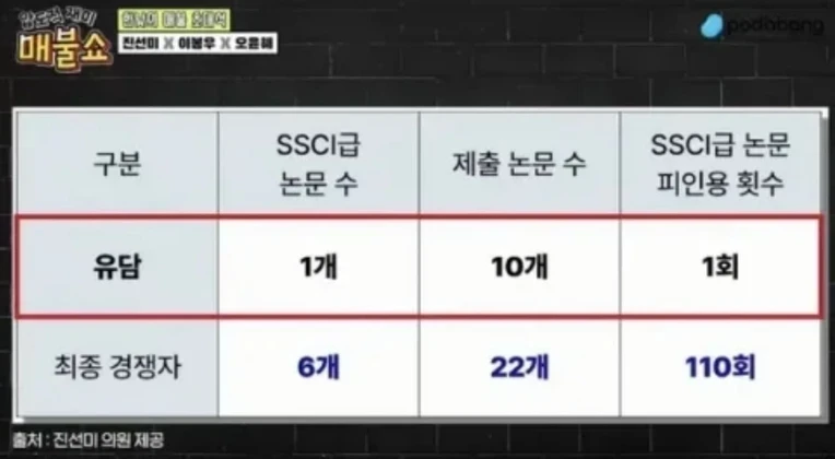 인천대교수 임용특혜 의혹 근황