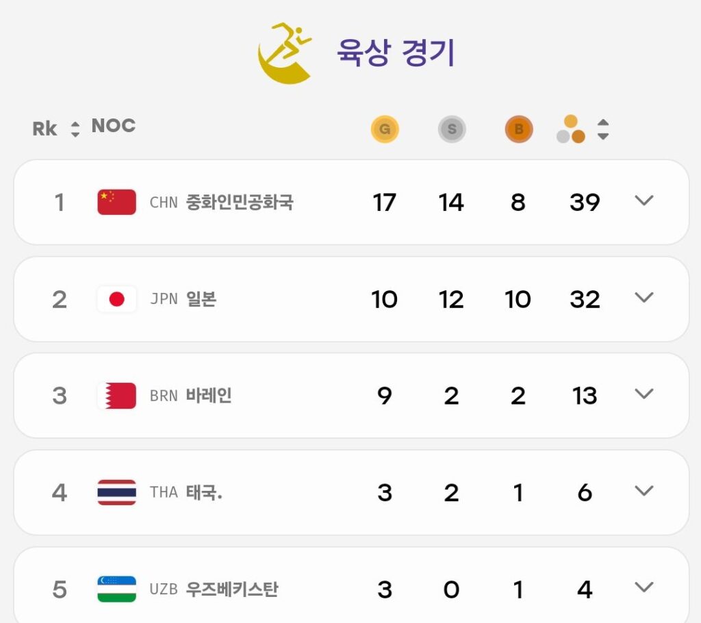 중국 아시안게임 싹쓸이 종목들.jpg