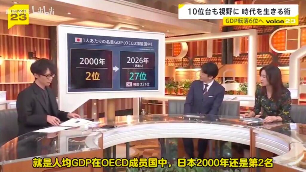 내년 GDP 세계 6위로 추락해서 충격 받은 일본