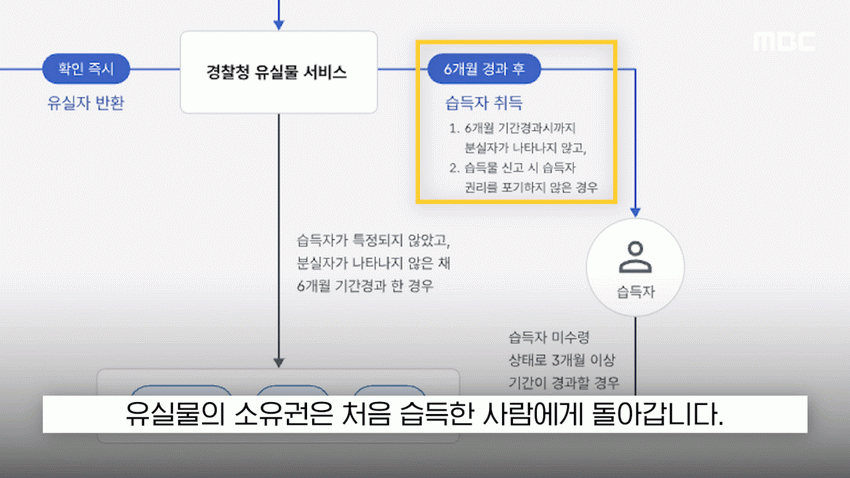 '현금 2천5백만 원을 주웠다'?..당장 경찰서 가야하는 이유.news