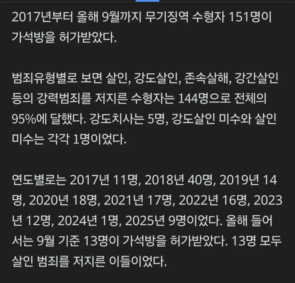 무기징역 받아도 풀려난다... 중범죄자 151명 가석방 허가