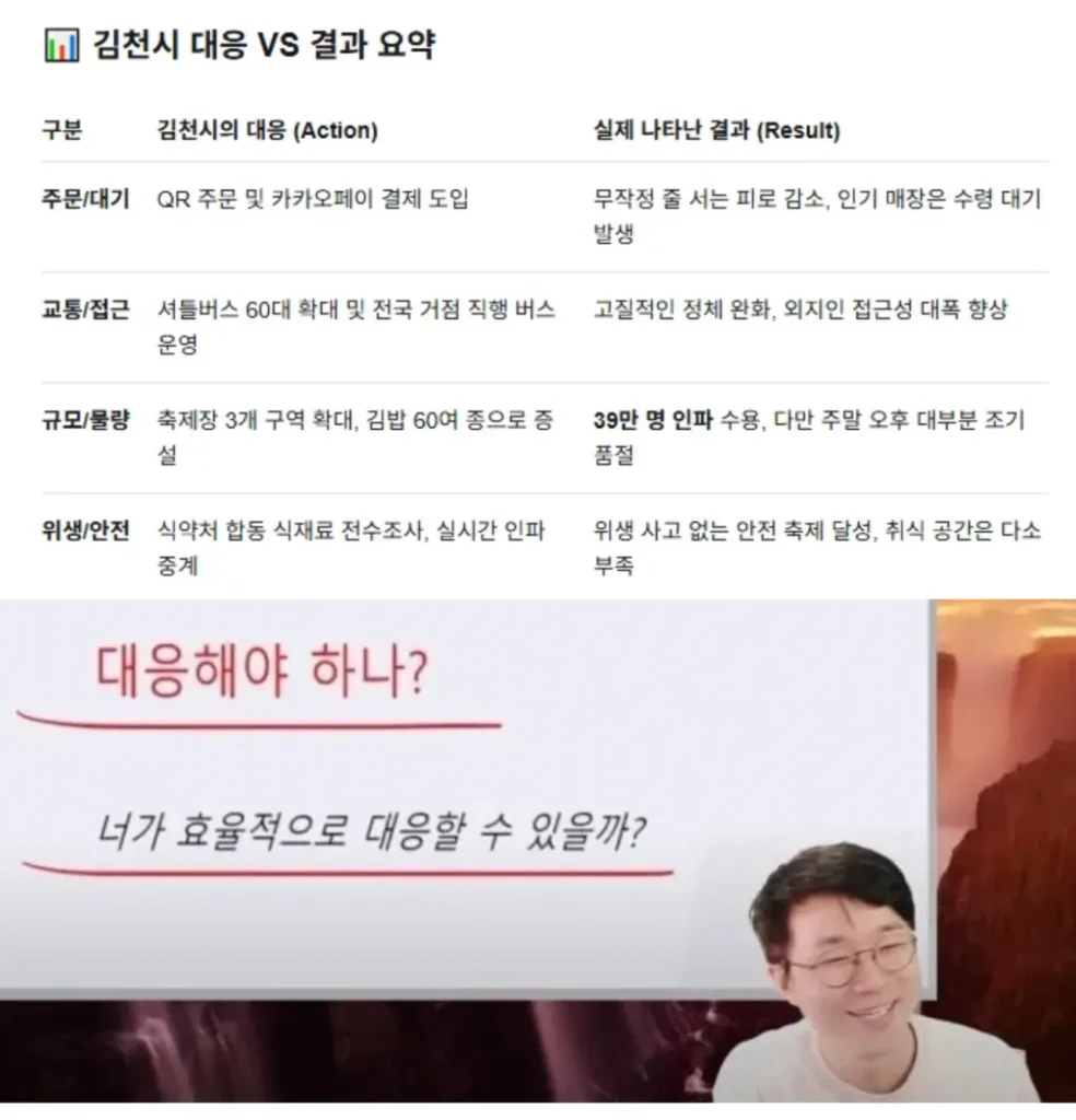 올해도 눈치싸움 실패한 김천 김밥 축제 공뭔 VS 관광객 눈치싸움 결과.story