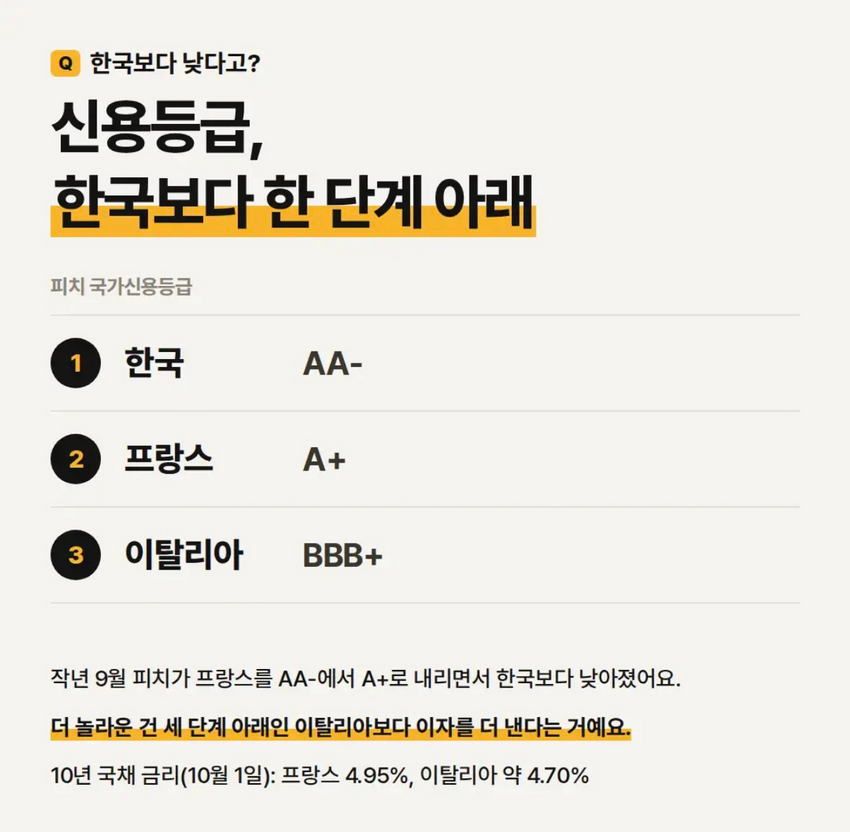 사실상 '국가부도사태'라는 '프랑스'.jpg