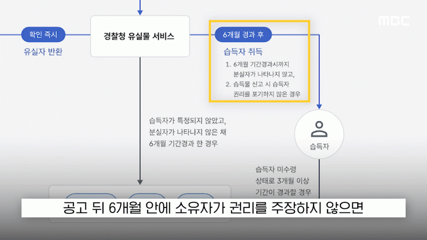 '현금 2천5백만 원을 주웠다'?..당장 경찰서 가야하는 이유.news