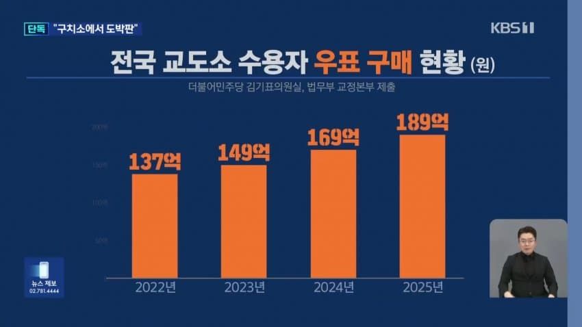 '계곡 살인' 이은해, 구치소에서 '우표 도박'.news