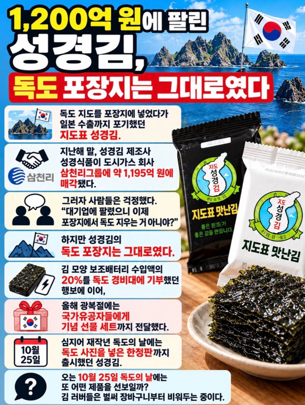 1,200억원에 팔린 성경김, 독도포장지는 그대로였다