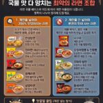 라면에 계란을 넣을지 말지 고민이면?