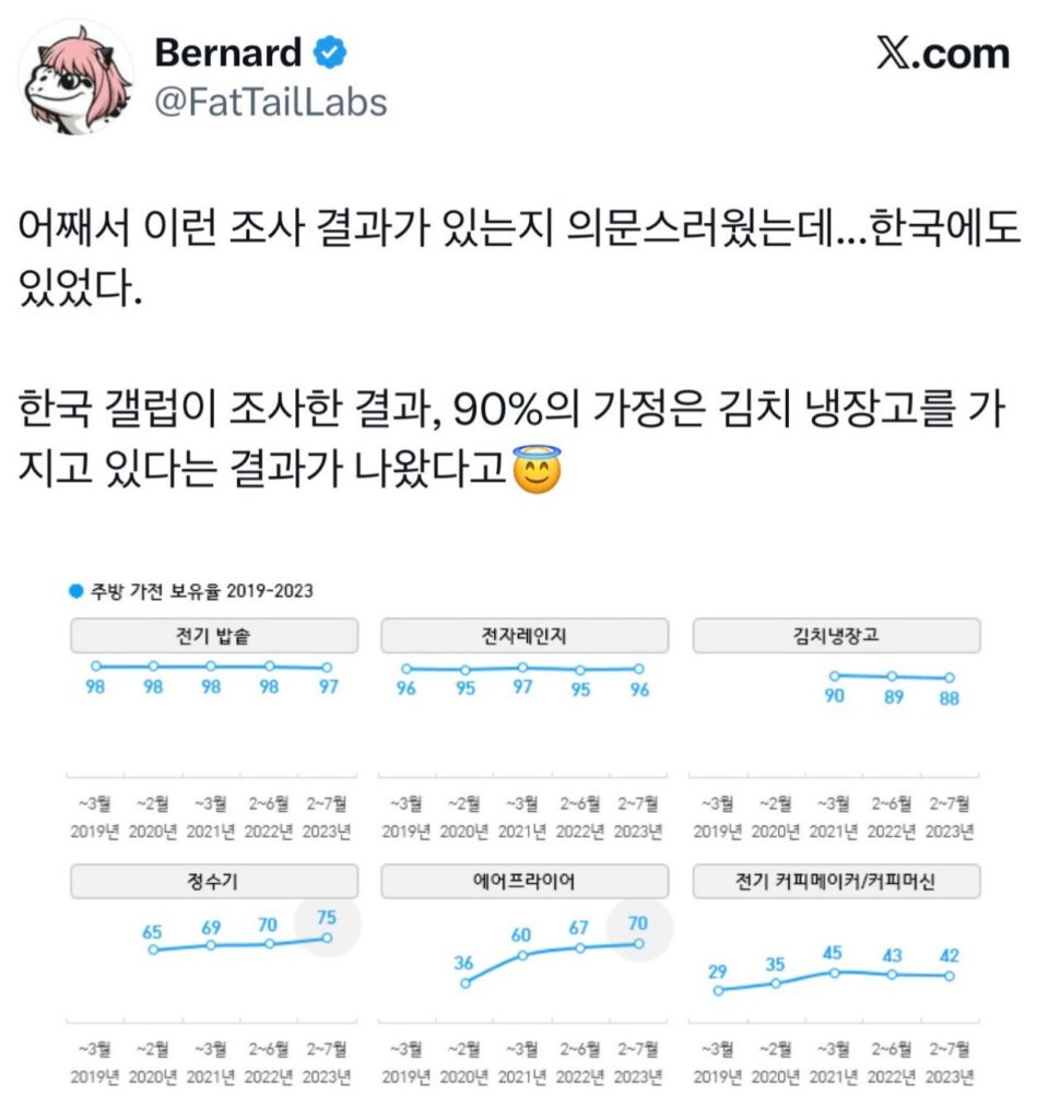 오사카 가정의 90%는 타코야키 기계를 가지고 있다