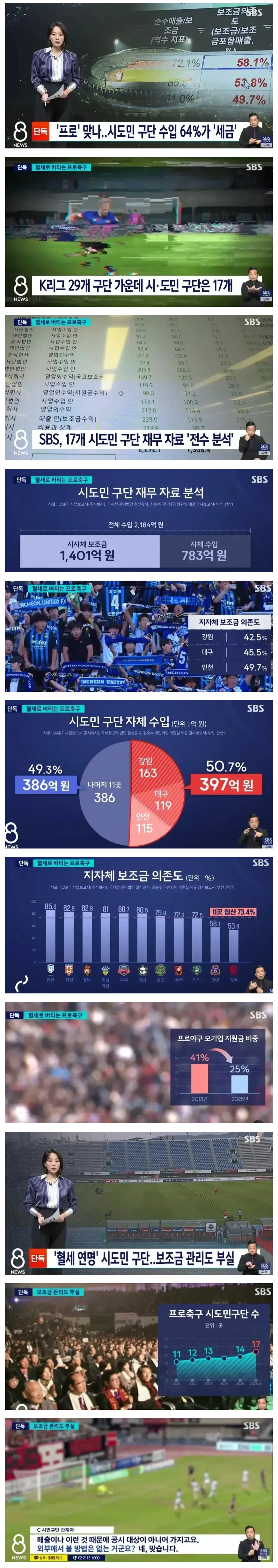 국민 혈세로 버티는 프로축구 근황.jpg