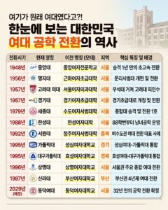 공학으로 전환했던 여대