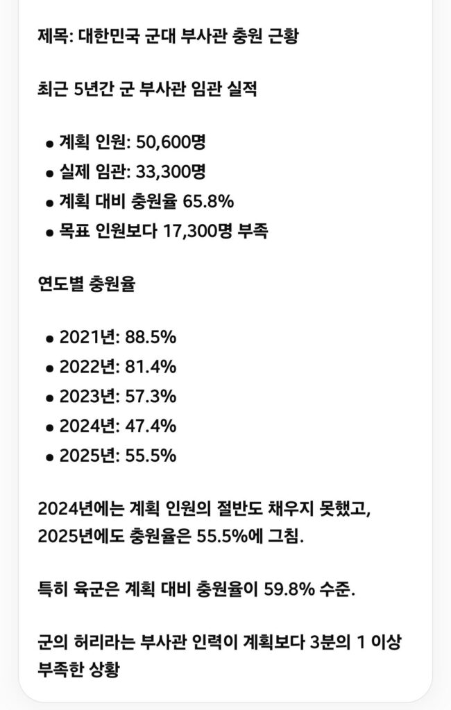 한국 군대 부사관 근황 ㄷㄷ.jpg