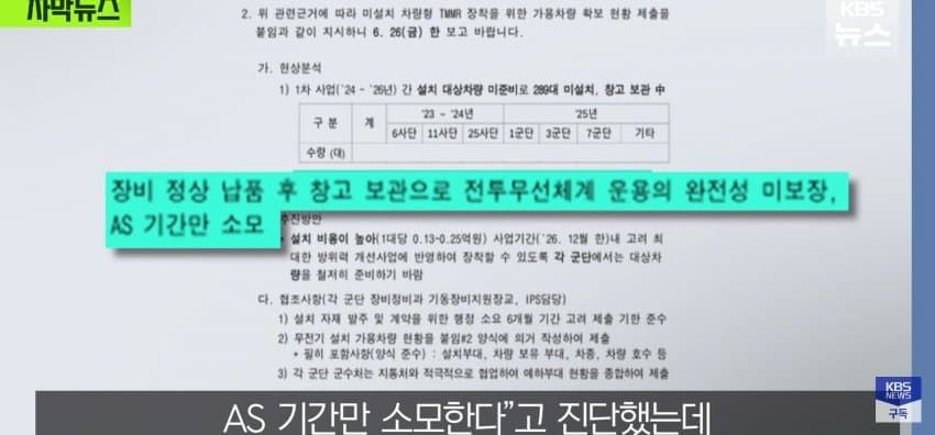 430억 쓰고 "선이 짧네", 한번도 못쓰고 2년째 창고