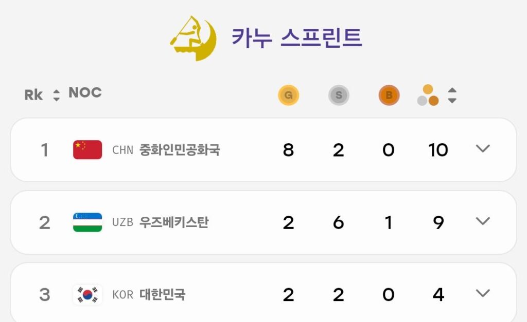 중국 아시안게임 싹쓸이 종목들.jpg