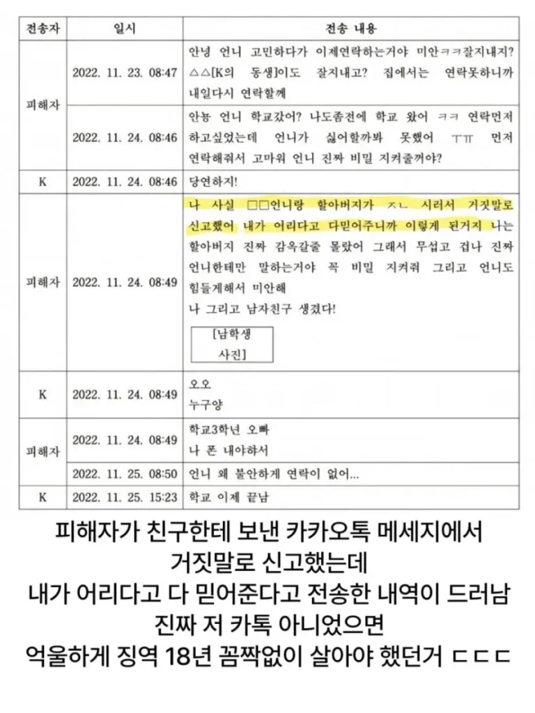 징역 18년 받은 범죄자가 7개월 뒤에 무죄로 바뀐 이유