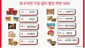 대한민국 라면시장 뚫기가 빡센 이유
