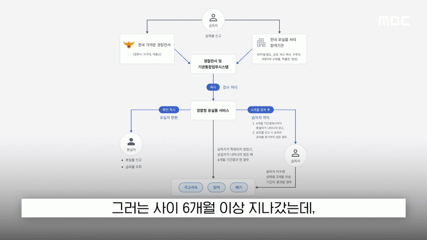 '현금 2천5백만 원을 주웠다'?..당장 경찰서 가야하는 이유.news