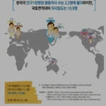 의사 수 부족에 대한 대한의사협회의 어이없는 주장