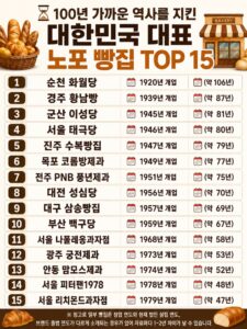 대한민국 대표 빵집