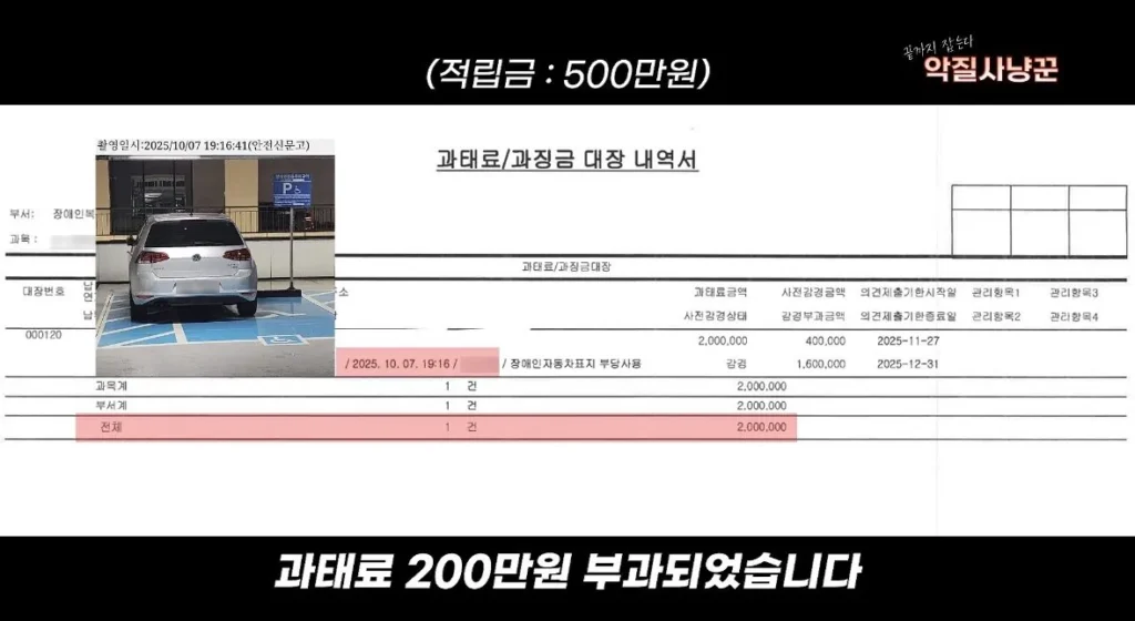 장애인주차구역 주차로 1100만원 과태료+벌금낸 사람