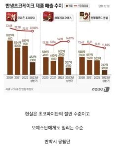 커뮤에서만 1황이라는 과자.jpg
