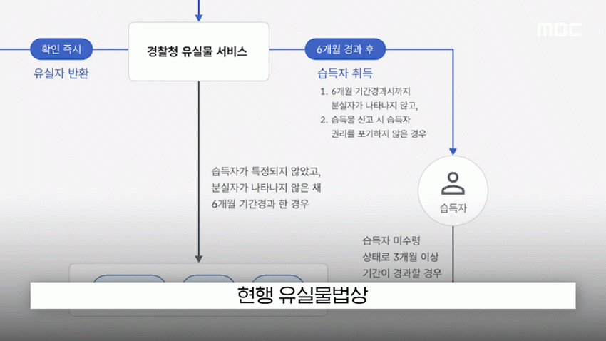 '현금 2천5백만 원을 주웠다'?..당장 경찰서 가야하는 이유.news