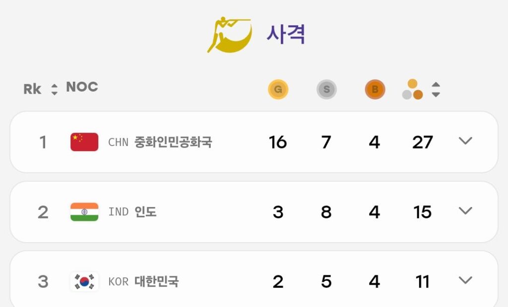 중국 아시안게임 싹쓸이 종목들.jpg