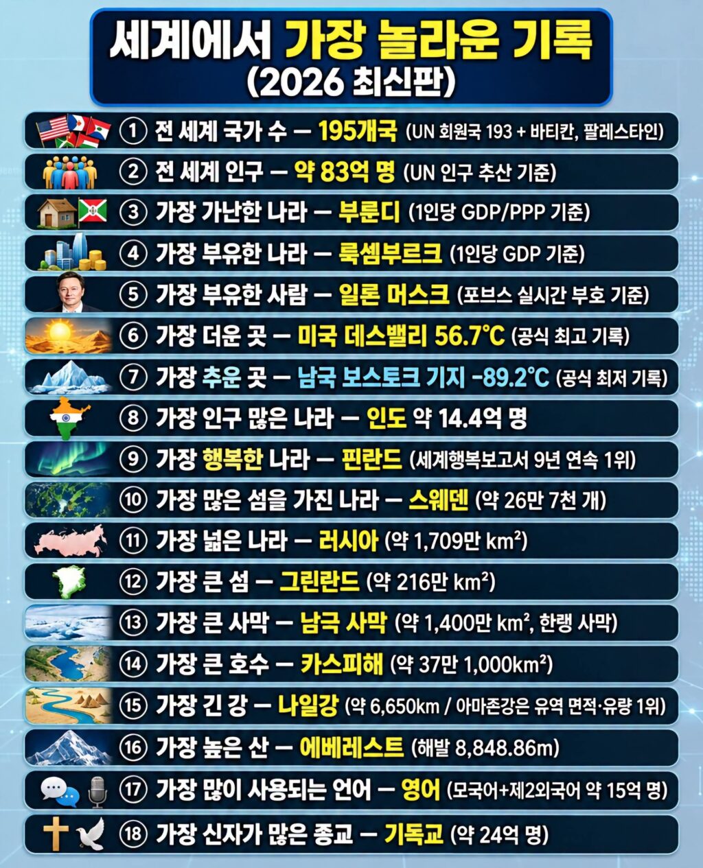2026년판 세계기록.jpg
