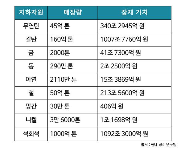 미국 중국등이 예상한 북한붕괴시 한반도 땅