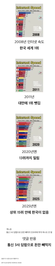 한국 인터넷 속도 근황