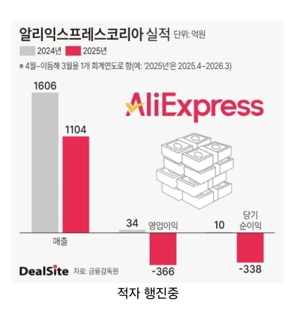 알리 익스프레스 근황.jpg