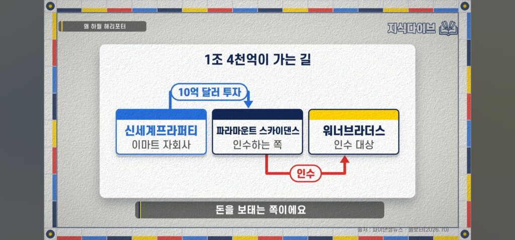 이번엔 해리포터 산다