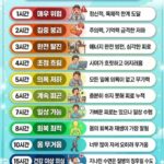 일일 수면 시간별 몸 상태