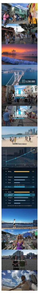 인구 320만 명의 도시에 외국인 관광객만 300만 명