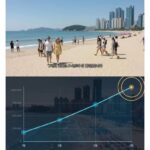 인구 320만 명의 도시에 외국인 관광객만 300만 명