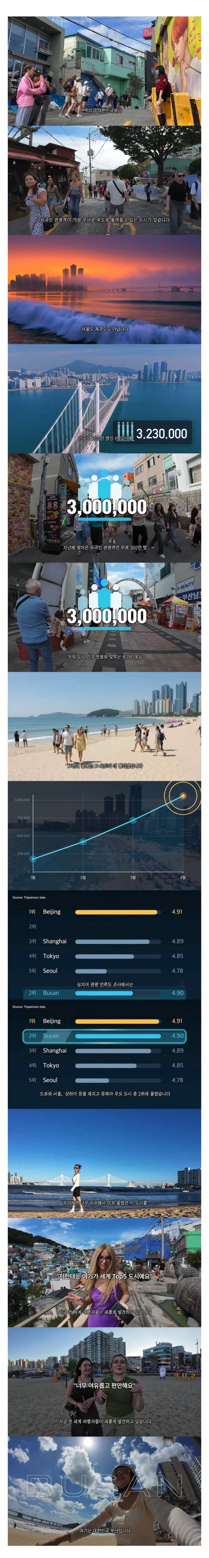 인구 320만 명의 도시에 외국인 관광객만 300만 명