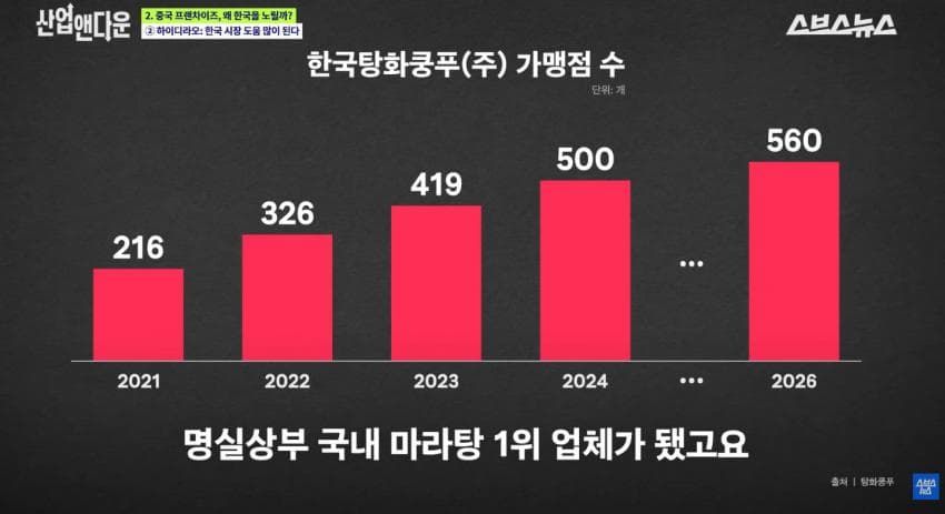 한국에서 연일 흥행중인 중국 프렌차이즈.jpg
