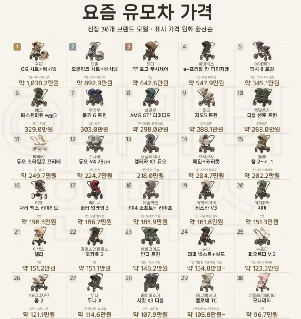 요즘 유모자 브랜드 가격