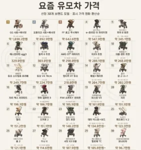 요즘 유모자 브랜드 가격