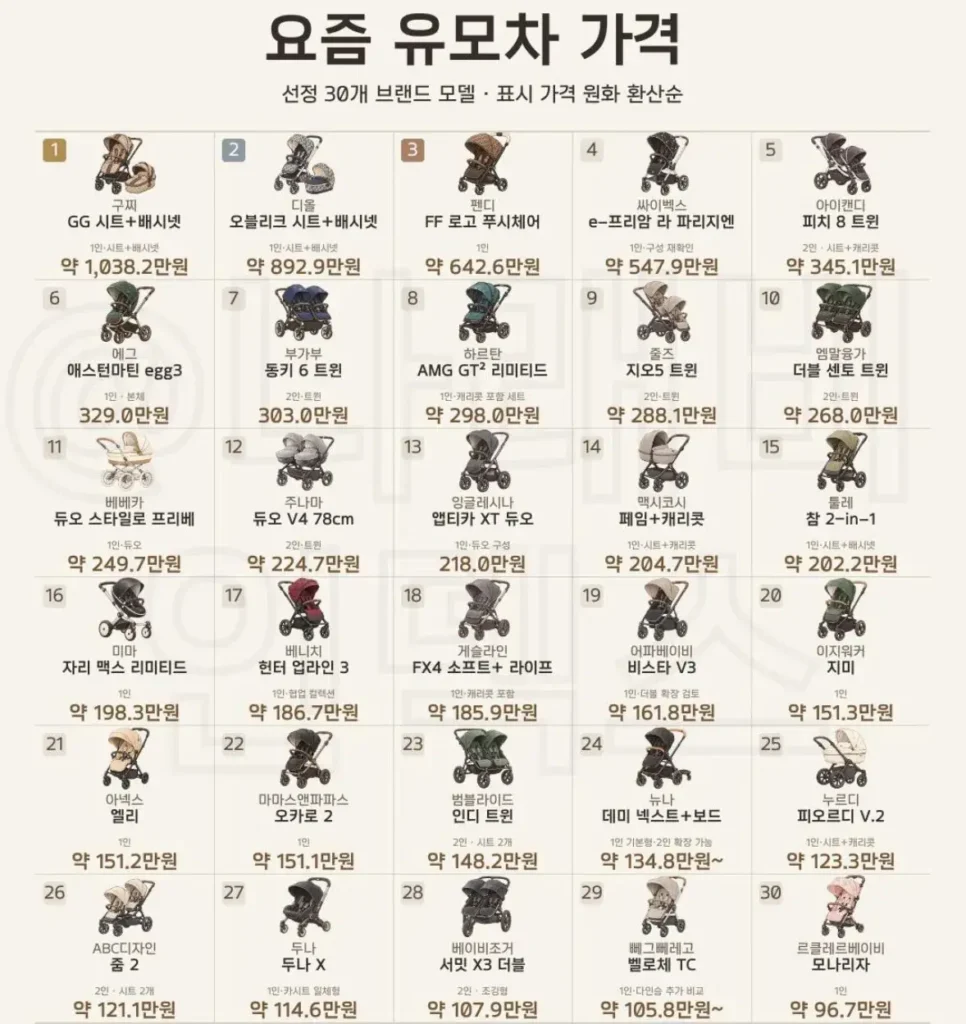 요즘 유모자 브랜드 가격